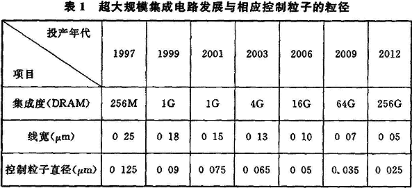 3  电子产品生产环境设计要求