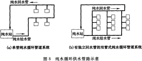 9  纯水供应