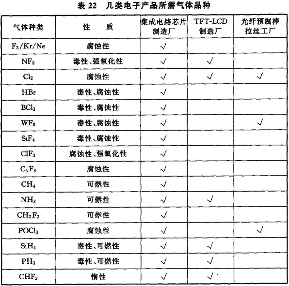 10   气体供应